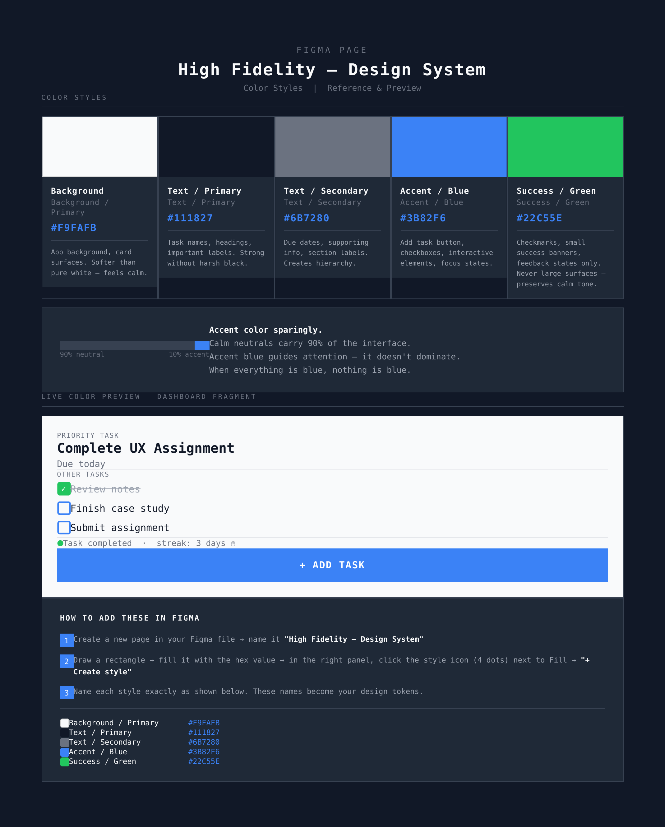 Priority design system