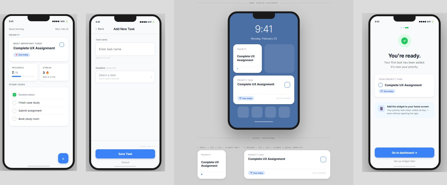 Priority high fidelity screens